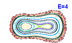 Poincar� section A=-1, E=4